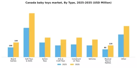 Canada Baby Toys Market Segment Image 2