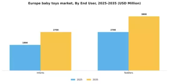 Europe Baby Toys Market Segment Image 1
