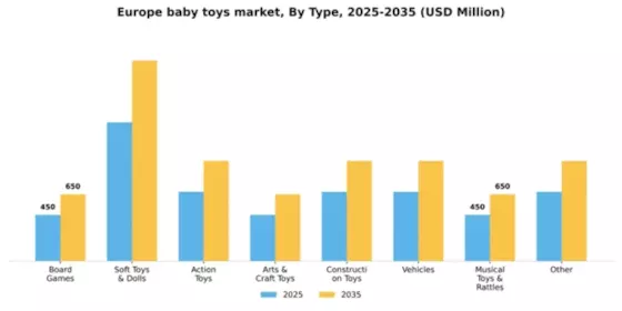 Europe Baby Toys Market Segment Image 2