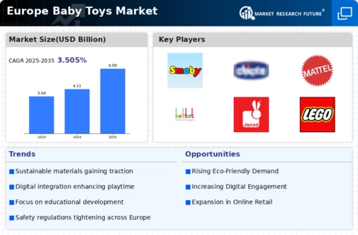 Europe Baby Toys Market Infographic
