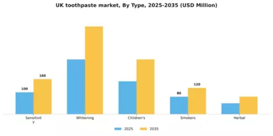 UK Toothpaste Market Segment Image 1