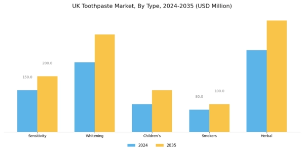 UK Toothpaste Market Segment Image 0