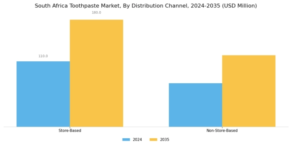 South Africa Toothpaste Market Segment Image 1
