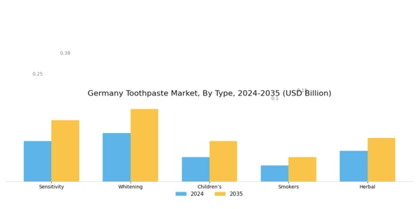 Germany Toothpaste Market Segment Image 0