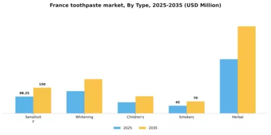 France Toothpaste Market Segment Image 1