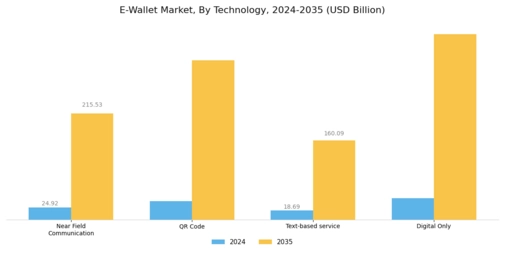 E wallet Market Segment Image 0