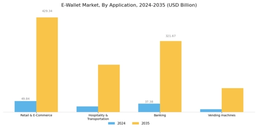E wallet Market Segment Image 1