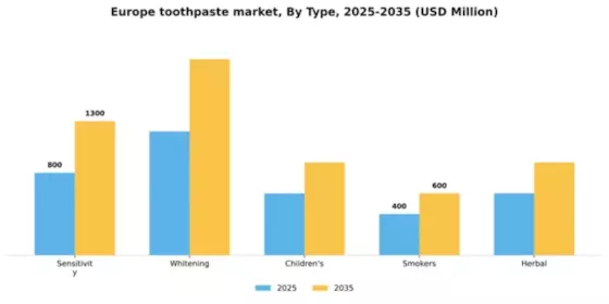Europe Toothpaste Market Segment Image 1