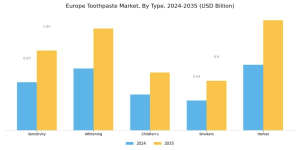 Europe Toothpaste Market Segment Image 0