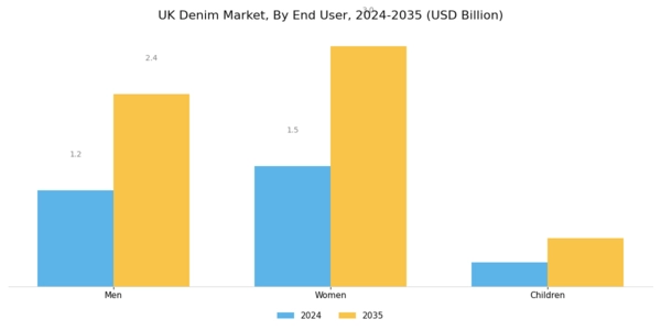 UK Denim Market Segment Image 1