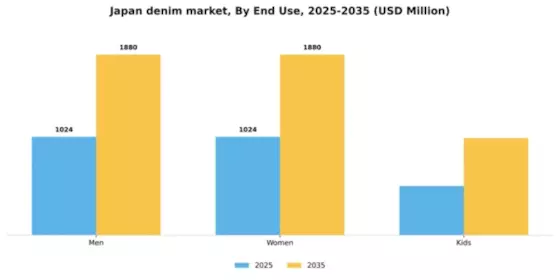Japan Denim Market Segment Image 1