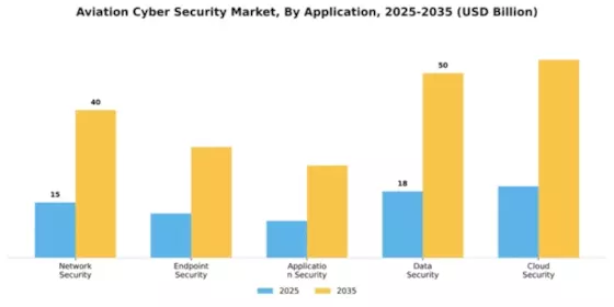 Aviation Cyber Security Market Segment Image 0