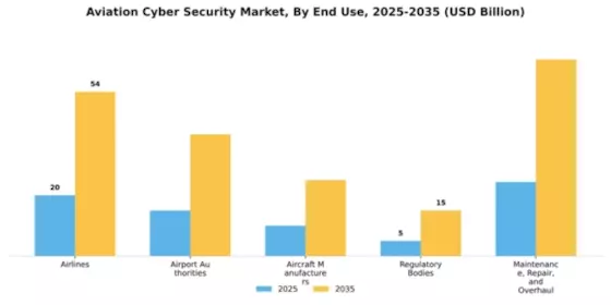 Aviation Cyber Security Market Segment Image 3