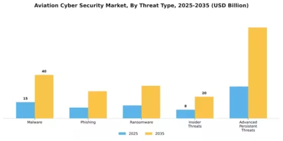 Aviation Cyber Security Market Segment Image 4