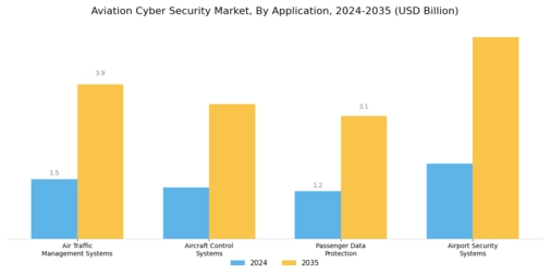 Aviation Cyber Security Market Segment Image 0