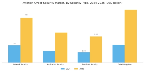 Aviation Cyber Security Market Segment Image 1