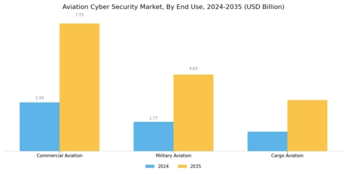 Aviation Cyber Security Market Segment Image 2