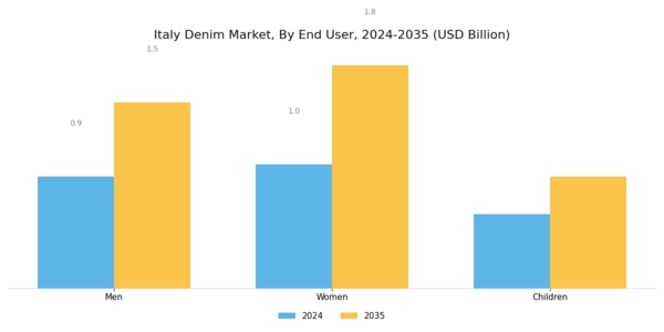 Italy Denim Market Segment Image 1