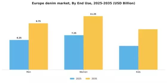 Europe Denim Market Segment Image 1
