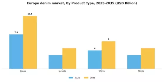 Europe Denim Market Segment Image 3