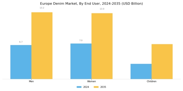 Europe Denim Market Segment Image 1