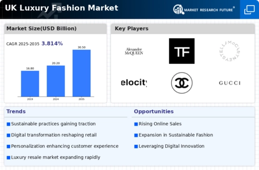 UK Luxury Fashion Market Infographic