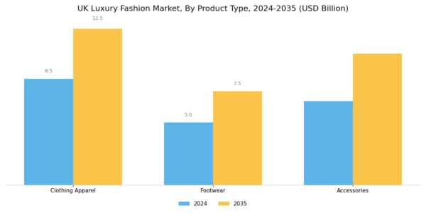 UK Luxury Fashion Market Segment Image 1