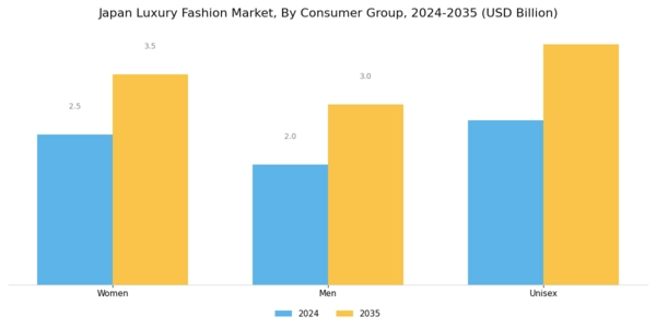 Japan Luxury Fashion Market Segment Image 0