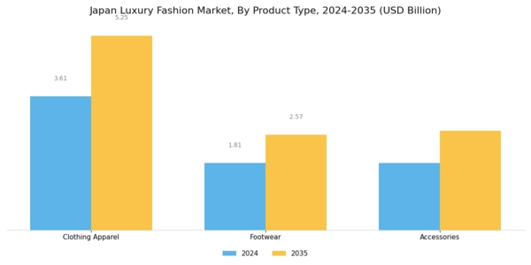 Japan Luxury Fashion Market Segment Image 1