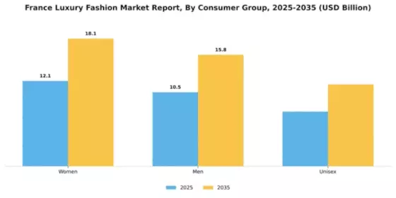 France Luxury Fashion Market Segment Image 0