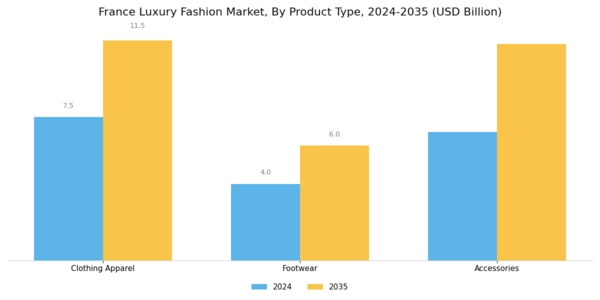 France Luxury Fashion Market Segment Image 1