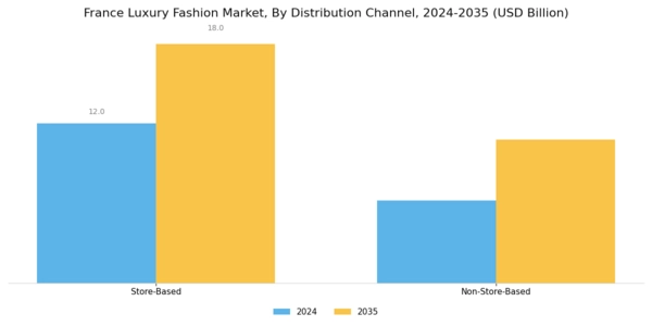 France Luxury Fashion Market Segment Image 2