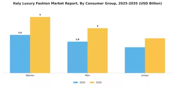 Italy Luxury Fashion Market Segment Image 0