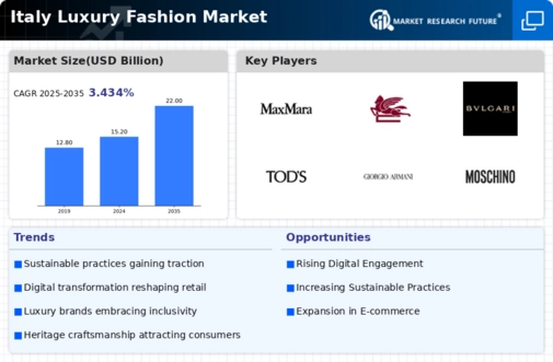 Italy Luxury Fashion Market Infographic