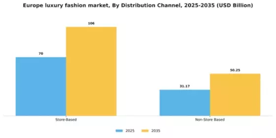 Europe Luxury Fashion Market Segment Image 1