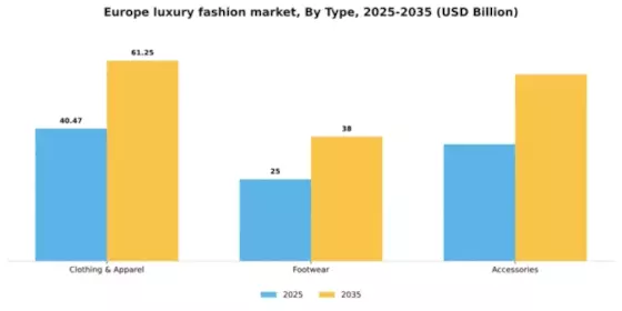 Europe Luxury Fashion Market Segment Image 2