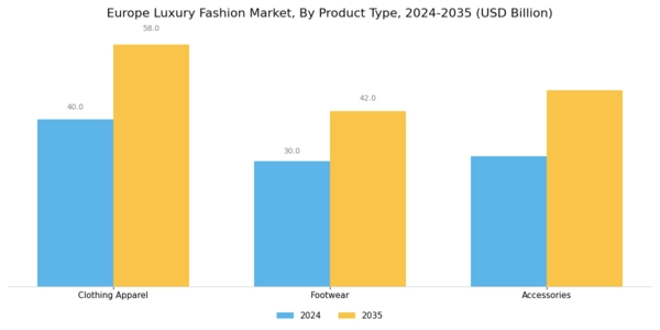 Europe Luxury Fashion Market Segment Image 1