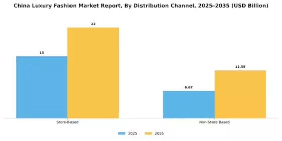 China Luxury Fashion Market Segment Image 1