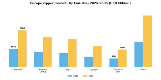 Europe Zipper Market Segment Image 0