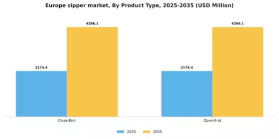 Europe Zipper Market Segment Image 3