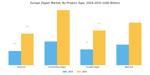 Europe Zipper Market Segment Image 0