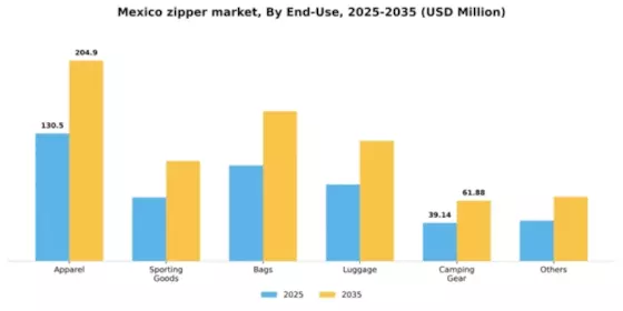 Mexico Zipper Market Segment Image 0