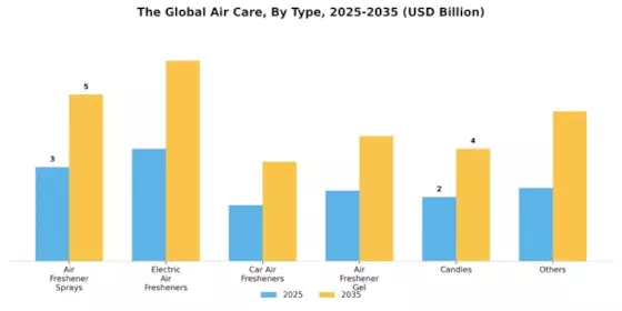 Air Care Market Segment Image 1