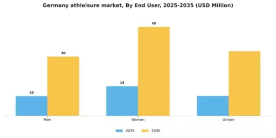 Germany Athleisure Market Segment Image 1