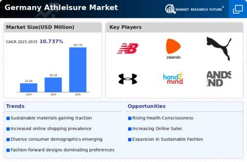 Germany Athleisure Market Infographic