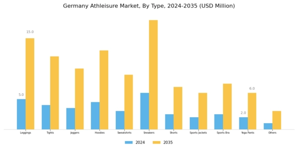 Germany Athleisure Market Segment Image 0