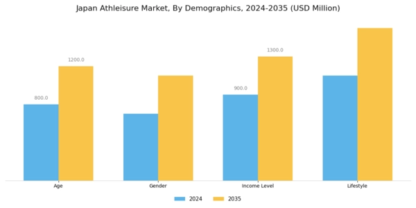 Japan Athleisure Market Segment Image 1
