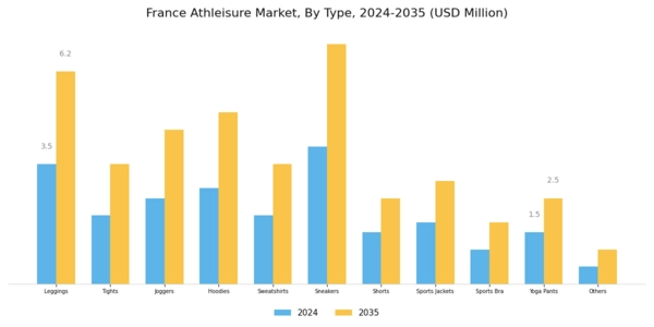 France Athleisure Market Segment Image 0