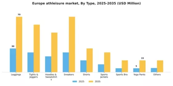 Europe Athleisure Market Segment Image 2