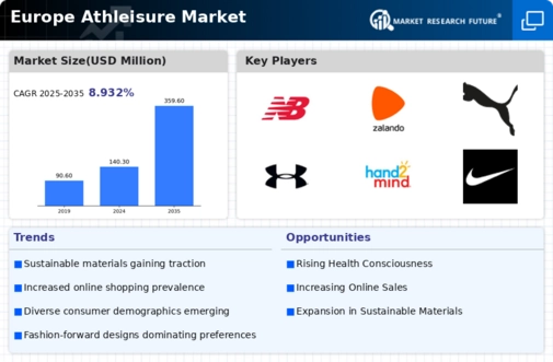 Europe Athleisure Market Infographic